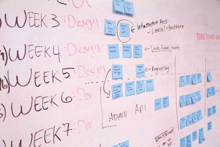 Why Every Business Needs a Project Management Strategy