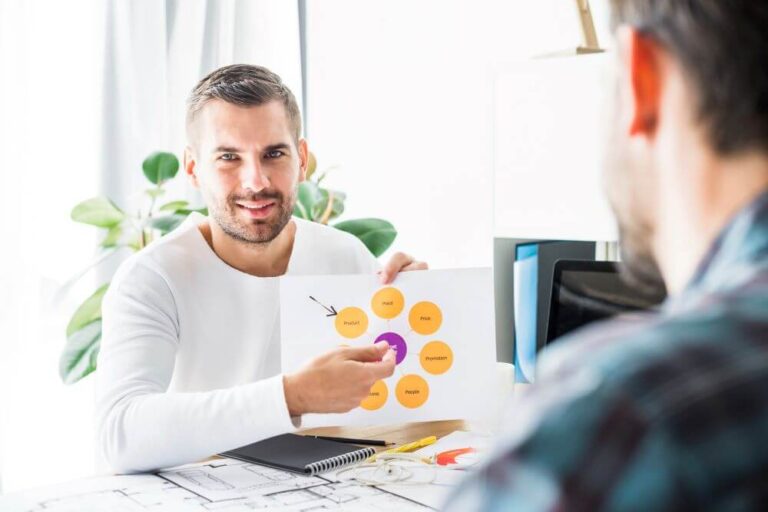 How to Use Sales Assessment Tools Before the Interview